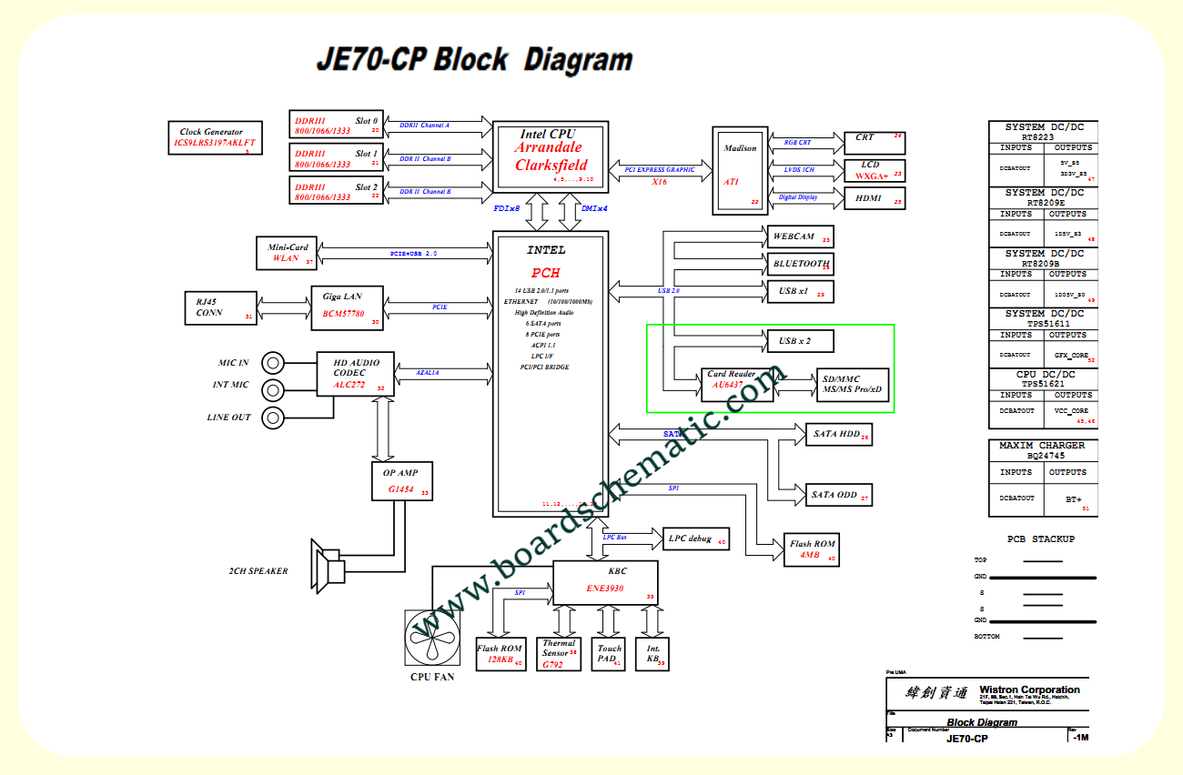 Acer Aspire 7741 Board Block Diagram